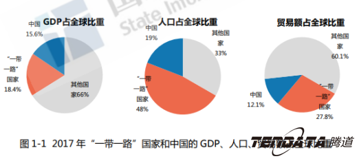 中美贸易战警示：外贸企业“一带一路”战略转