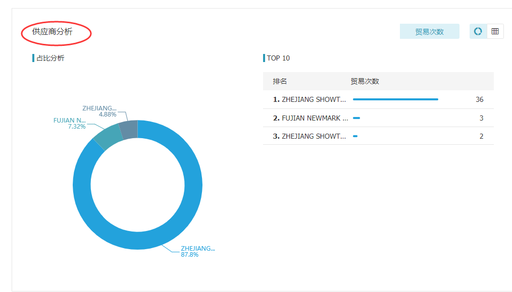 MG冰球突破官网,上海MG冰球突破官网怎么样,MG冰球突破官网数据怎么样