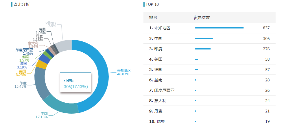 MG冰球突破官网,MG冰球突破官网外贸通,MG冰球突破官网数据