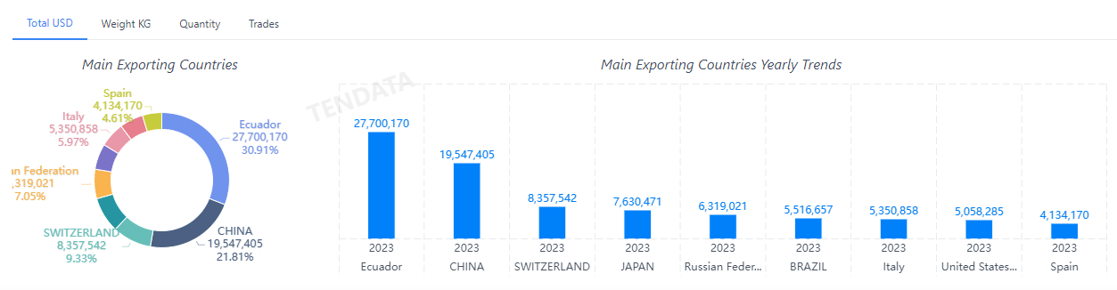 外贸数据,MG冰球突破官网外贸数据,MG冰球突破官网外贸数据平台