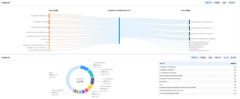MG冰球突破官网,MG冰球突破官网外贸通,MG冰球突破官网数据 MG冰球突破官网,MG冰球突破官网外贸通,MG冰球突破官网数据