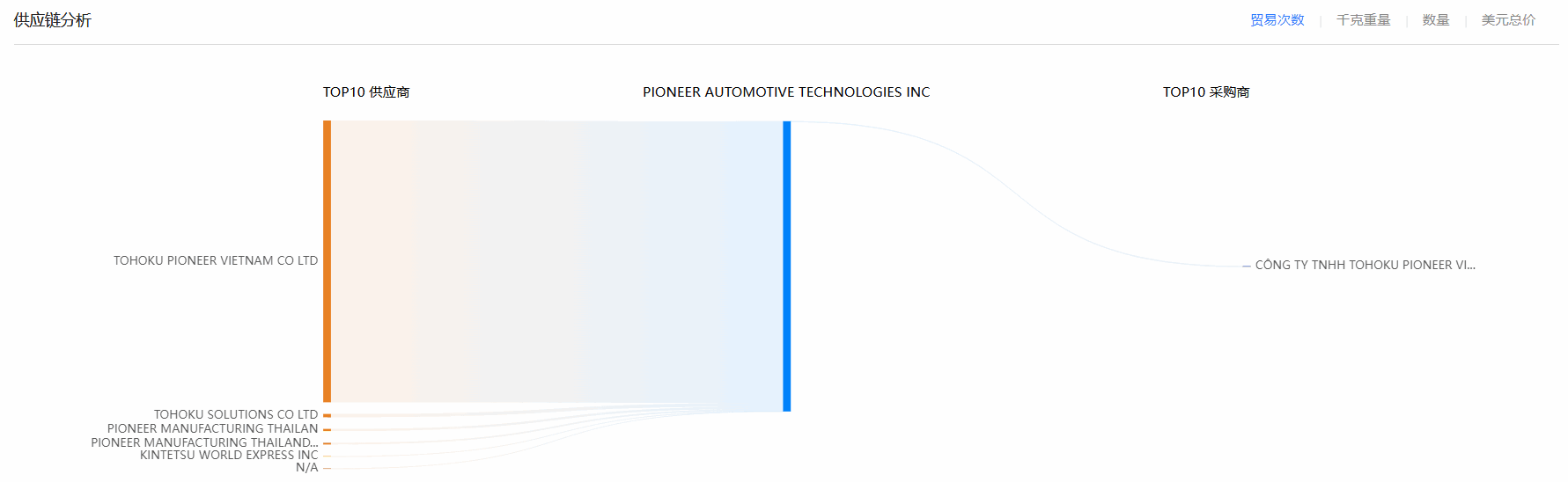 MG冰球突破官网,MG冰球突破官网海关数据,海关数据