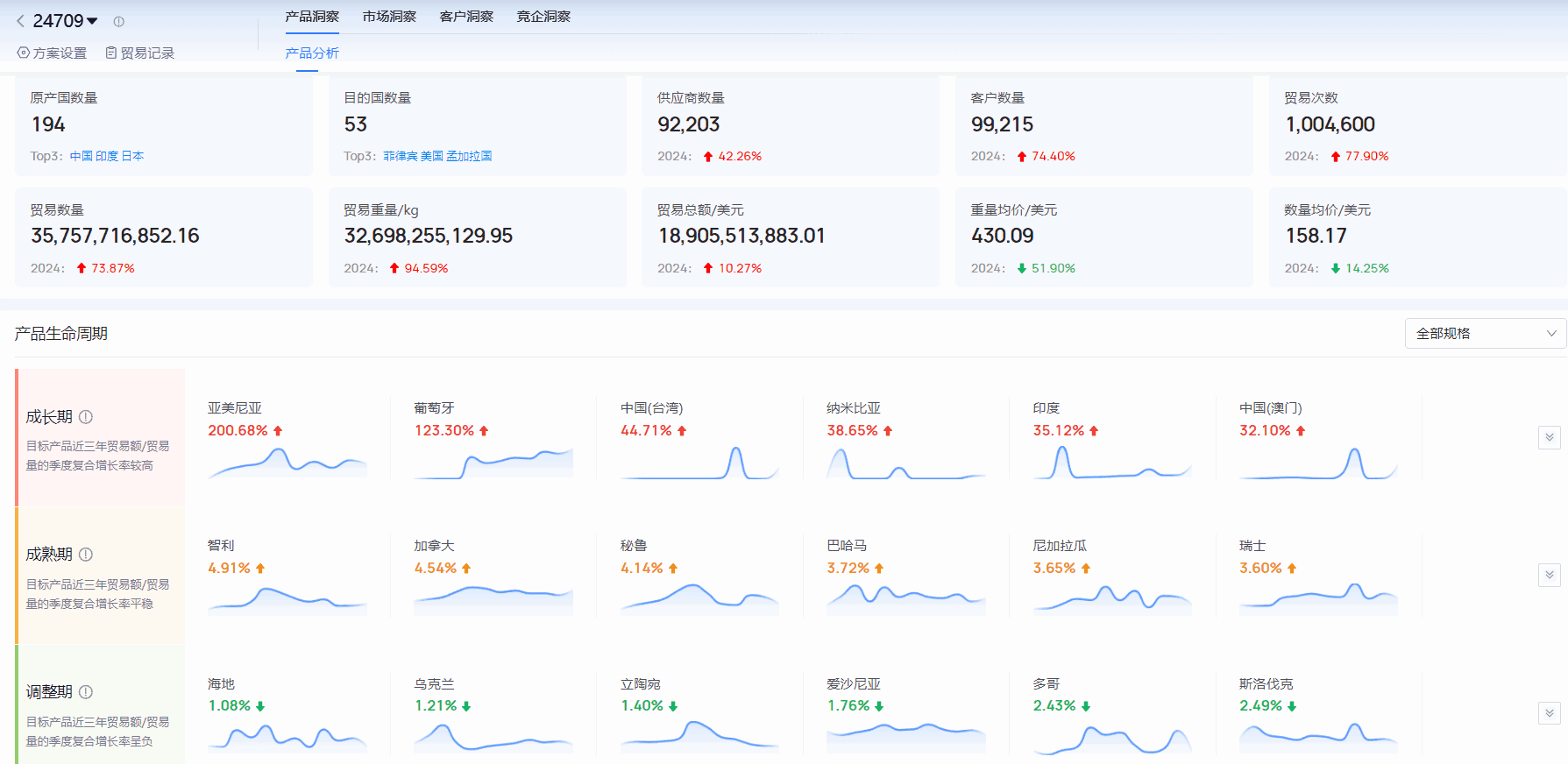 海关进出口数据,进出口数据,MG冰球突破官网海关进出口数据 海关进出口数据,进出口数据,MG冰球突破官网海关进出口数据