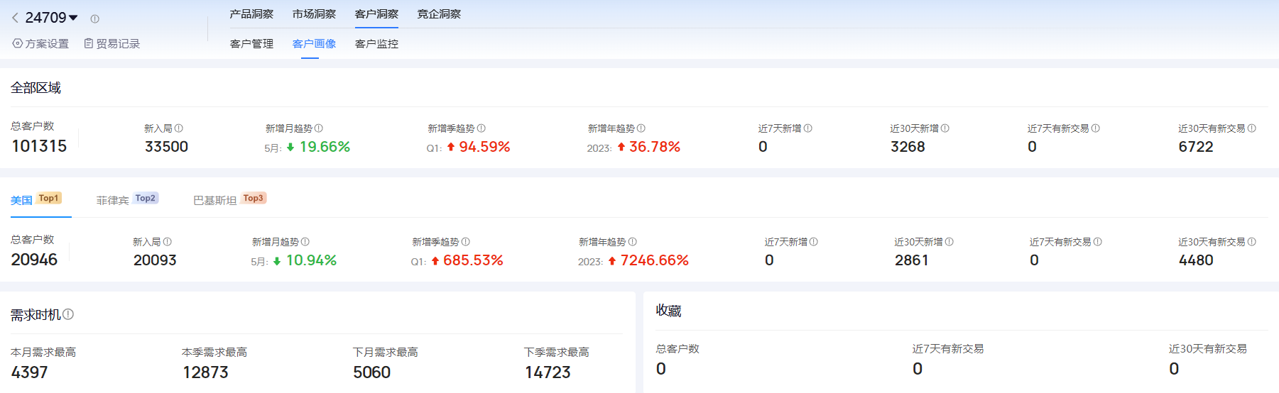 海关进出口数据,进出口数据,MG冰球突破官网海关进出口数据 海关进出口数据,进出口数据,MG冰球突破官网海关进出口数据