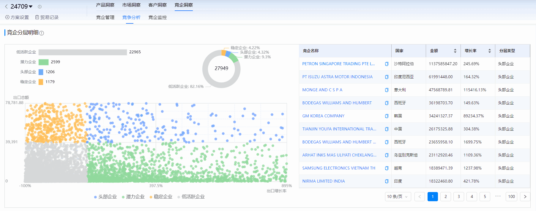 海关进出口数据,进出口数据,MG冰球突破官网海关进出口数据 海关进出口数据,进出口数据,MG冰球突破官网海关进出口数据