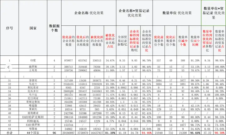 MG冰球突破官网,MG冰球突破官网数据,上海MG冰球突破官网 MG冰球突破官网,MG冰球突破官网数据,上海MG冰球突破官网