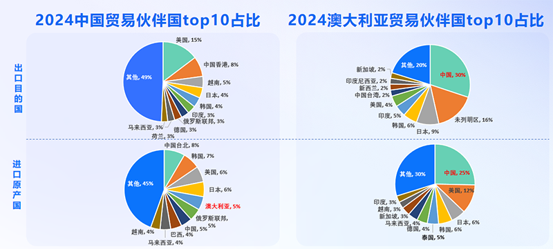 澳大利亚市场,澳大利亚出海,MG冰球突破官网 澳大利亚市场,澳大利亚出海,MG冰球突破官网
