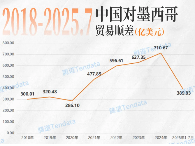 墨西哥贸易 墨西哥贸易