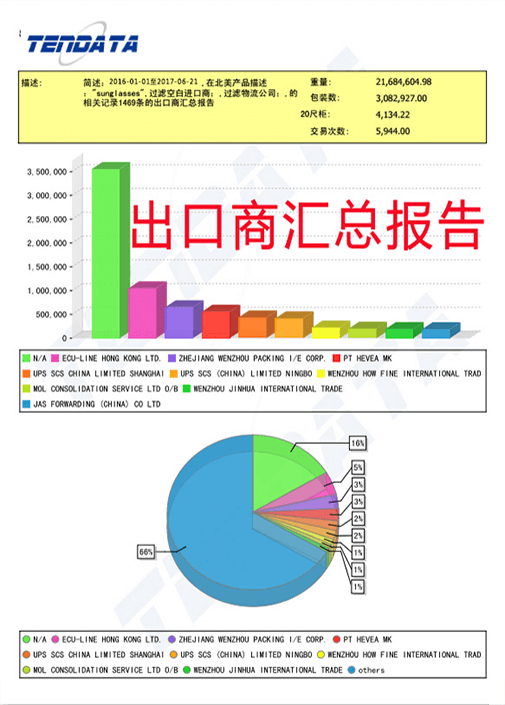 海关数据,外贸数据,MG冰球突破官网,外贸客户,外贸通