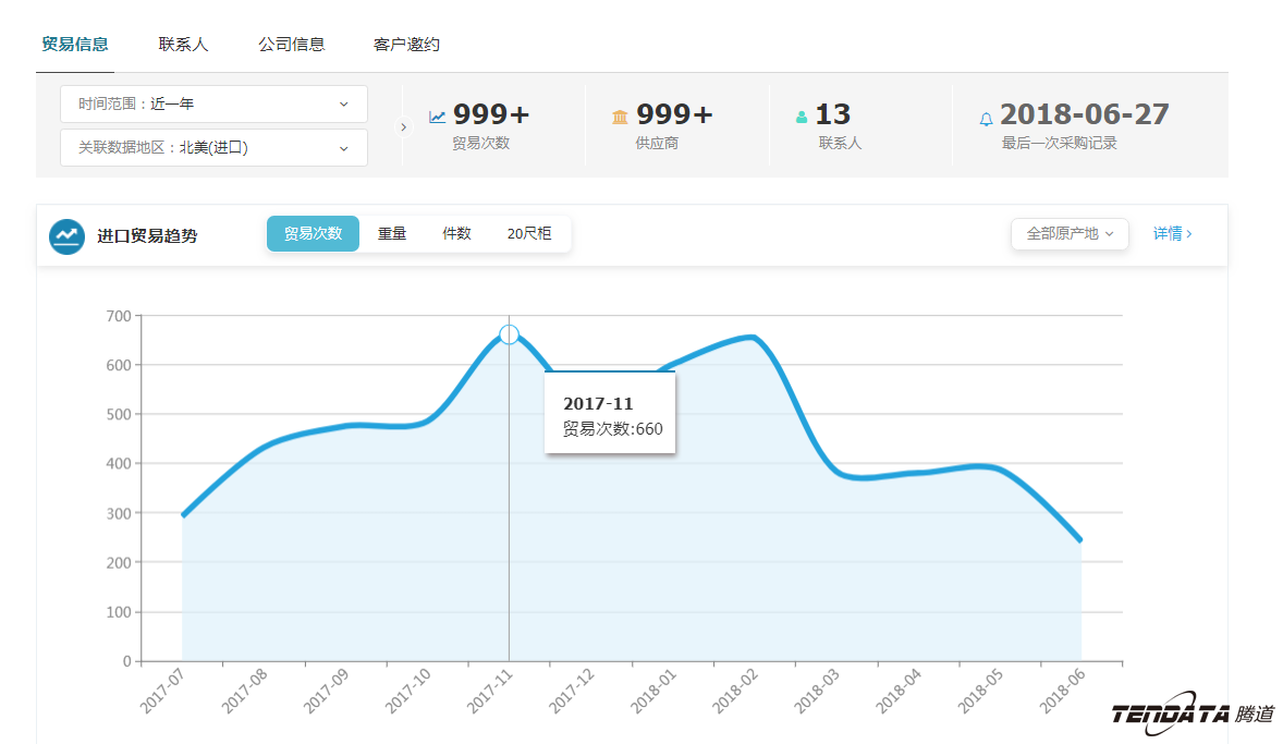外贸大数据,MG冰球突破官网,外贸企业,进出口数据,海关