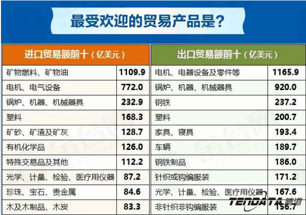 中美贸易,外贸企业,一带一路,MG冰球突破官网,外贸数据,P2P,海外邀约,贸易