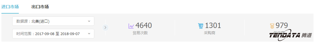 外贸企业,一带一路,印尼,转型,MG冰球突破官网,外贸数据