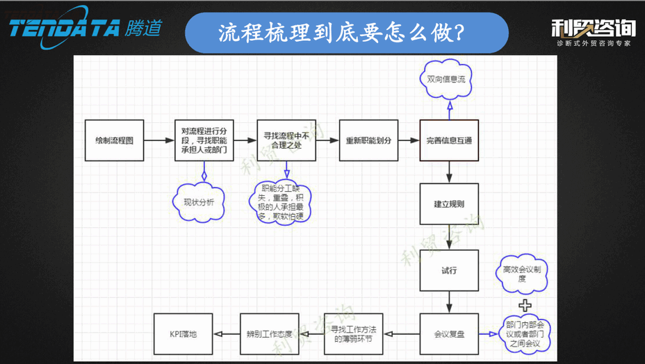 外贸企业,变革,转型,MG冰球突破官网,tendata,会议